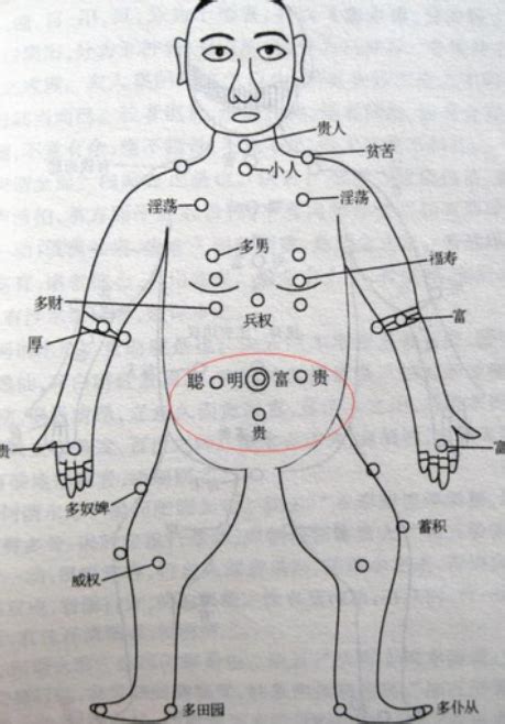 胸部 痣|胸前痣的位置和寓意